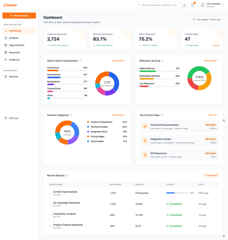 Blazer Dashboard Preview